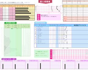 個人成績表