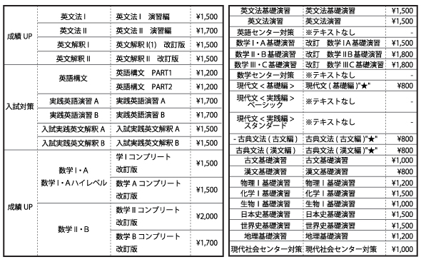 高校生用テキストの詳細