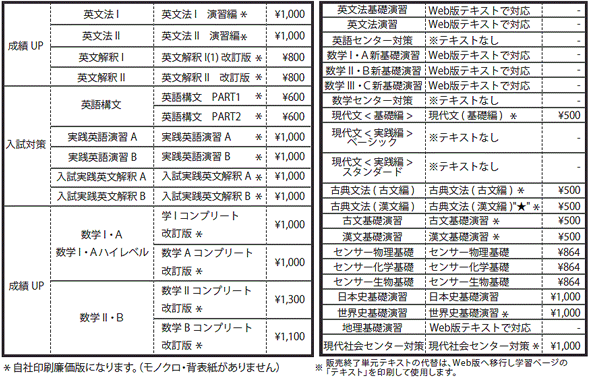 高校生用テキストの詳細