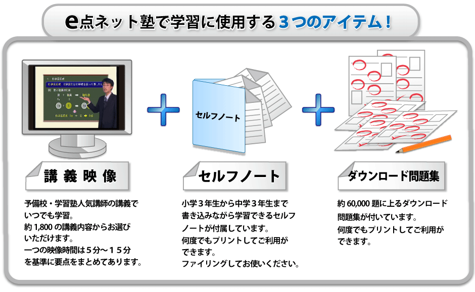 e点ネット塾３つのアイテム